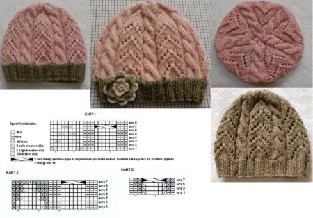 Узоры для вязаных шапок спицами