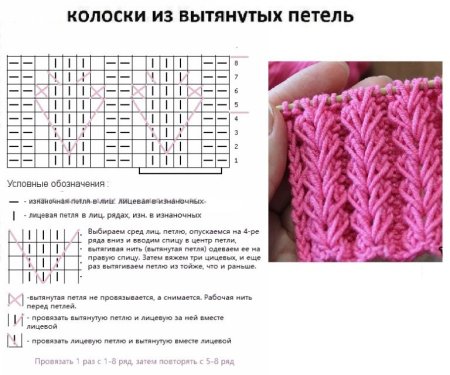 Узор колоски из вытянутых петель спицами