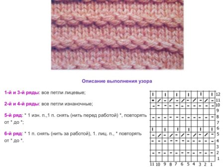 Узор спицами цепочка вертикальная схема