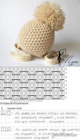 Объемная вязка спицами для шапки схемы и описание