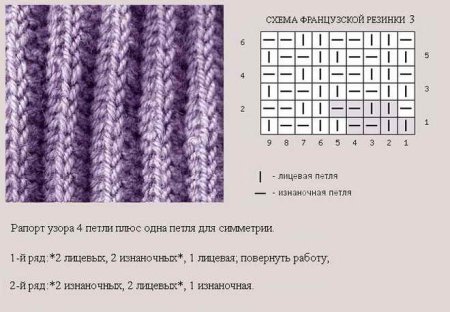 Вязка французская резинка спицами схема вязания