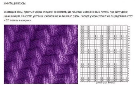 Простые схемы для вязания спицами с описанием и схемами