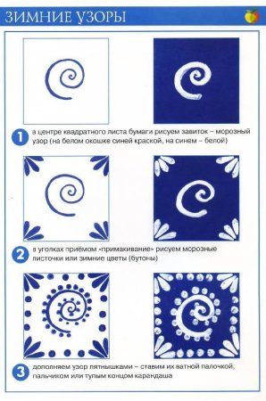 Технологическая карта морозные узоры для средней группы