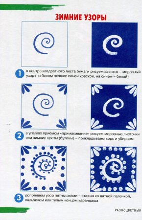 Морозные узоры рисование в средней
