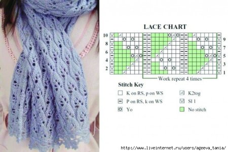 Схема ажурной вязки спицами для палантина