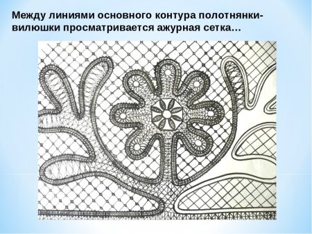 Рисование элементы кружев