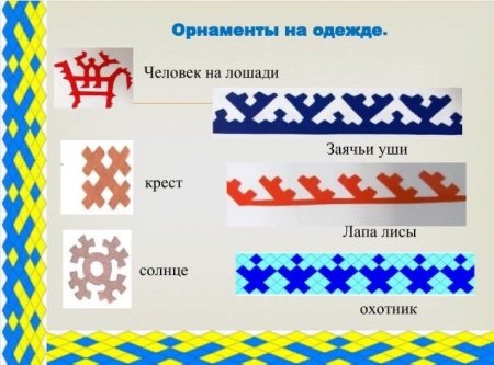 Орнаменты Ханты и манси