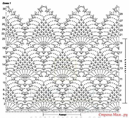 Узоры крючком для толстой пряжи со схемами