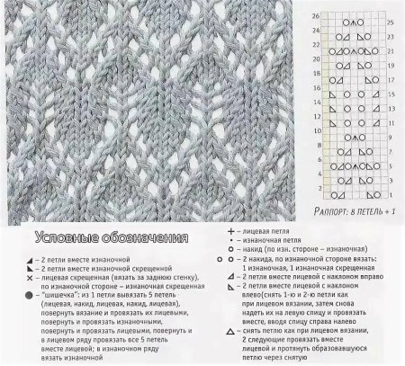 Простые ажурные узоры для вязания спицами с описанием и схемами