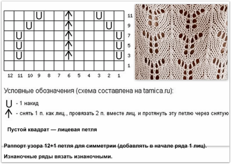 Простые ажурные узоры для вязания спицами с описанием и схемами
