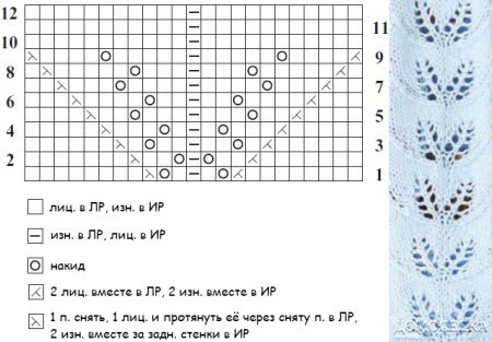 Схемы вязания ажура спицами с описанием и схемами