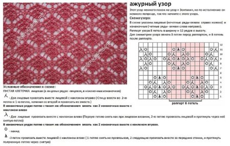 Узоры для мохера спицами с описанием и схемами