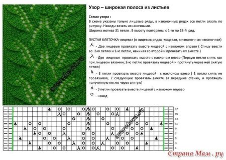 Вязаные листики спицами с описанием и схемами