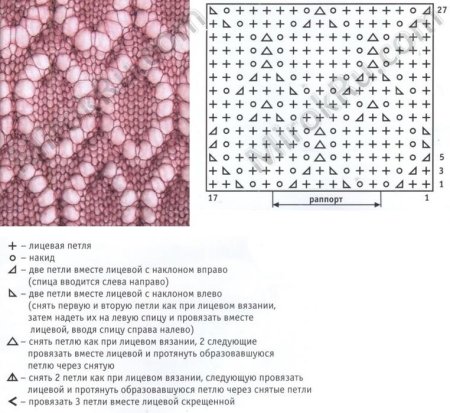 Ажурные шарфы спицами со схемами простые и красивые