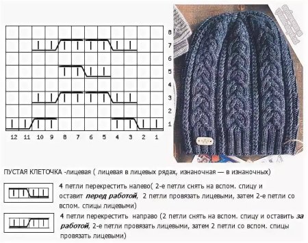 Вязаные шапки для женщин спицами с описанием и схемами простые