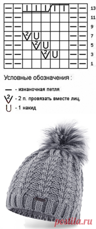 Вязание шапок спицами для женщин с описанием и схемами бесплатно