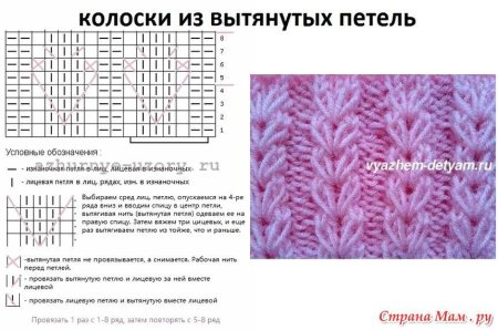 Вязание спицами узор колоски вытянутые петли