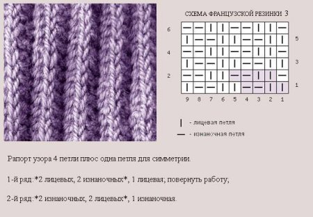 Вязание спицами французская резинка схема и описание