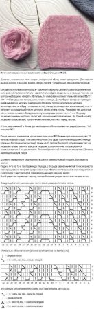 Шапка спицами для женщин с описанием и схемами простые и красивые