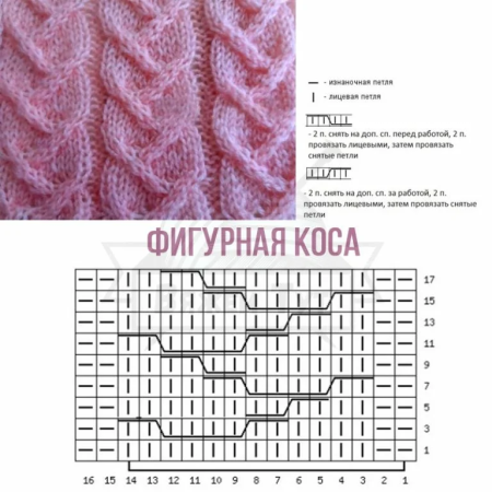 Вязание косами спицами схемы с описанием