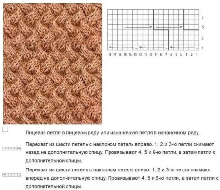 Схема вязки плетенка спицами