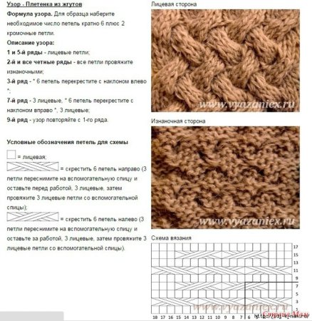 Вязка плетенка спицами схема