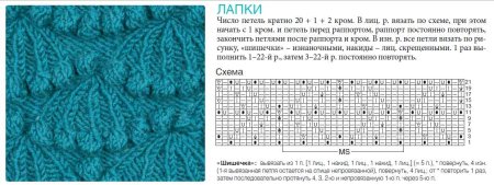 Объемные узоры спицами схемы с шишечками