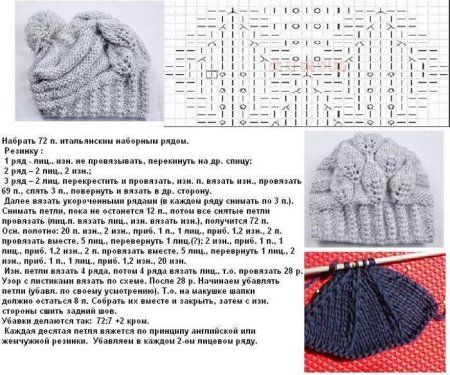 Вязание спицами зимних шапок для женщин схемы и описание