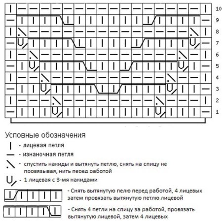 Вязка с вытянутыми петлями на спицах со схемой
