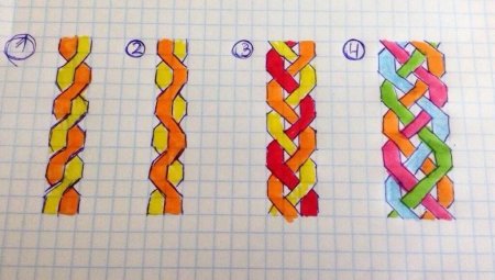 Рисование косичек по клеточкам