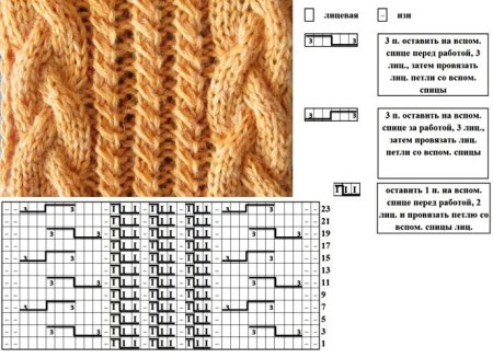 Узор коса из 4 петель спицами схема