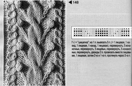 Схемы кос жгутов аранов спицами