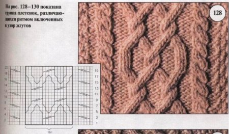Узор коса спицами схема с описанием из 12 петель