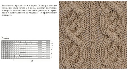 Узор объемная коса спицами схема и описание