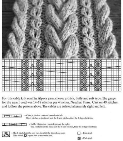 Жгуты спицами со схемами простые и красивые для шапок