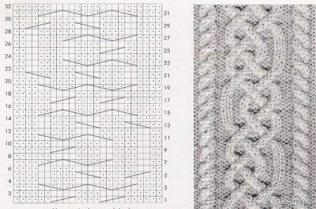 Как вязать косичку схема