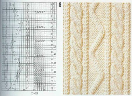 Узор косы спицами схемы объемные
