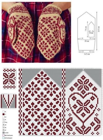Орнаменты для рукавиц