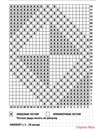 Вязание детских пледов спицами схемы и описание