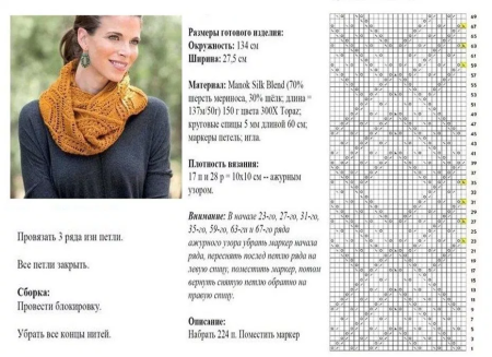 Узоры для вязания снудов спицами