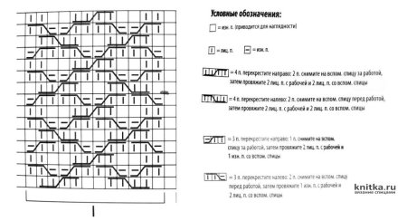 Снуд для мальчика схема вязания