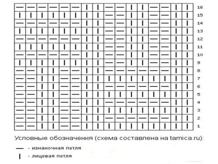 Схема вязания рыбий хвост на спицах