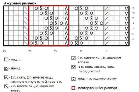 Схемы вязания ажурного шарфа спицами с описанием и схемами