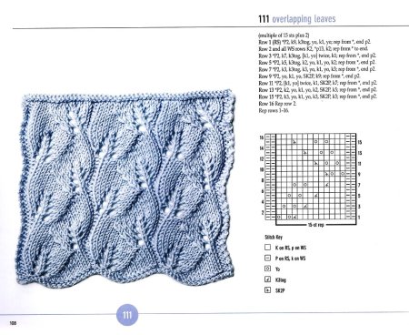 Снуд спицами схемы ажурного вязания