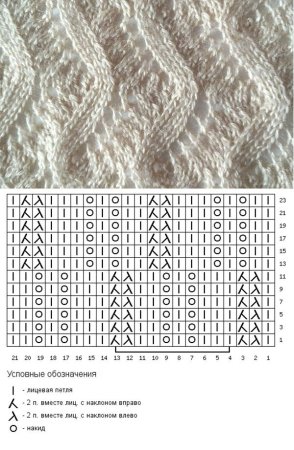 Ажурный узор для снуда спицами схемы и описание