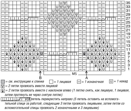 Схема вязания лицевой глади спицами