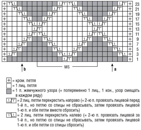 Вывязывание ромбов спицами схемы
