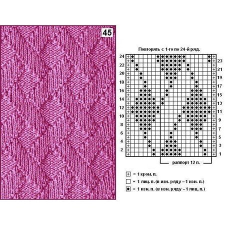 Узоров для вязания на спицах
