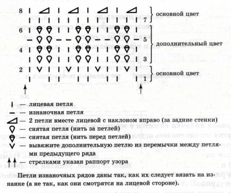 Узор кукурузка ежики узелки спицами