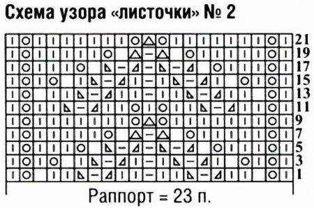 Гусиные лапки спицами схема